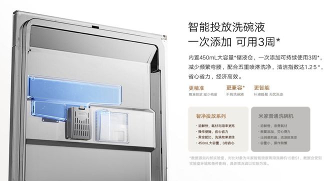 洗碗机成了小米家电的又一拳头品类?ky开元棋牌曾被嫌弃「非刚需」的(图3) 洗碗机成了小米家电的又一拳头品类?ky开元棋牌曾被嫌弃「非刚需」的(图3)